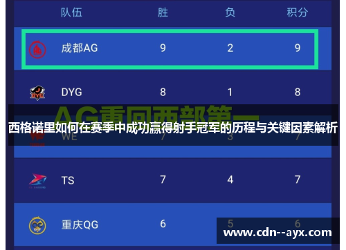 西格诺里如何在赛季中成功赢得射手冠军的历程与关键因素解析 西格诺里如何在赛季中成功赢得射手冠军的历程与关键因素解析