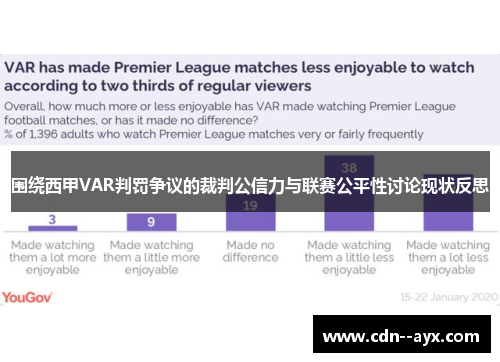 围绕西甲VAR判罚争议的裁判公信力与联赛公平性讨论现状反思
