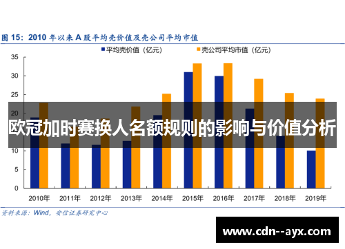 欧冠加时赛换人名额规则的影响与价值分析