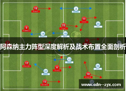 阿森纳主力阵型深度解析及战术布置全面剖析