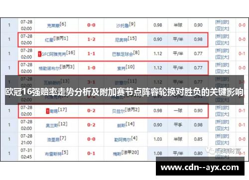 欧冠16强赔率走势分析及附加赛节点阵容轮换对胜负的关键影响 欧冠16强赔率走势分析及附加赛节点阵容轮换对胜负的关键影响